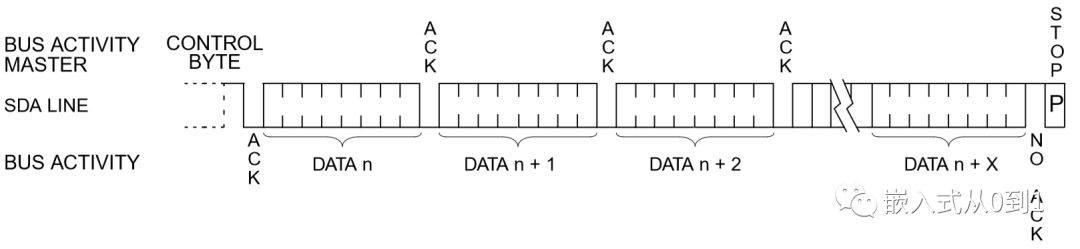 STM32 I2C通信操作24C02写数据、读数据插图(8)