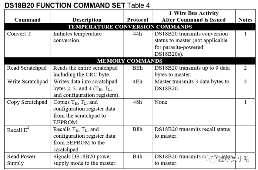 DS18B20温度传感器时序图解析（STM32）插图(16)