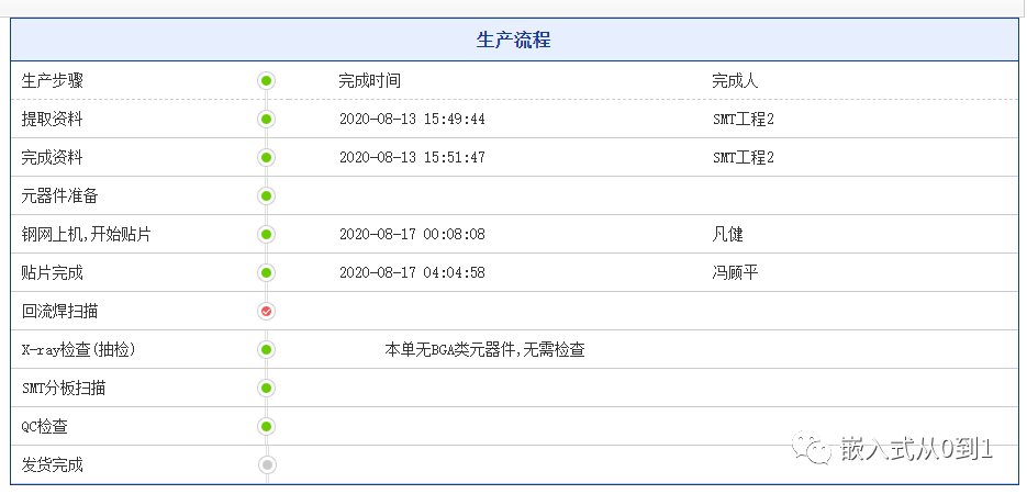 一文让你了解PCB打样及SMT全流程插图(34)