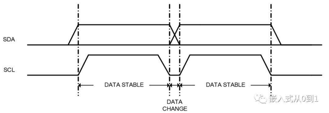 STM32 I2C通信操作24C02写数据、读数据插图(1)