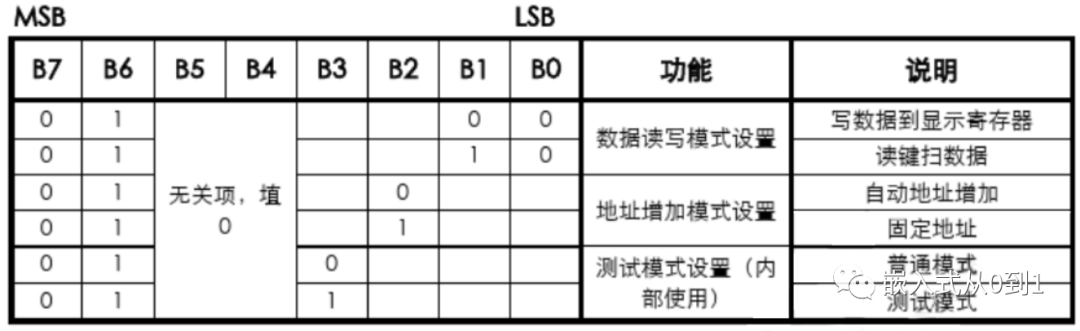 4位数码管显示模块驱动插图(9)