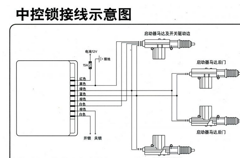 分析中控锁反复跳的原因及安全性