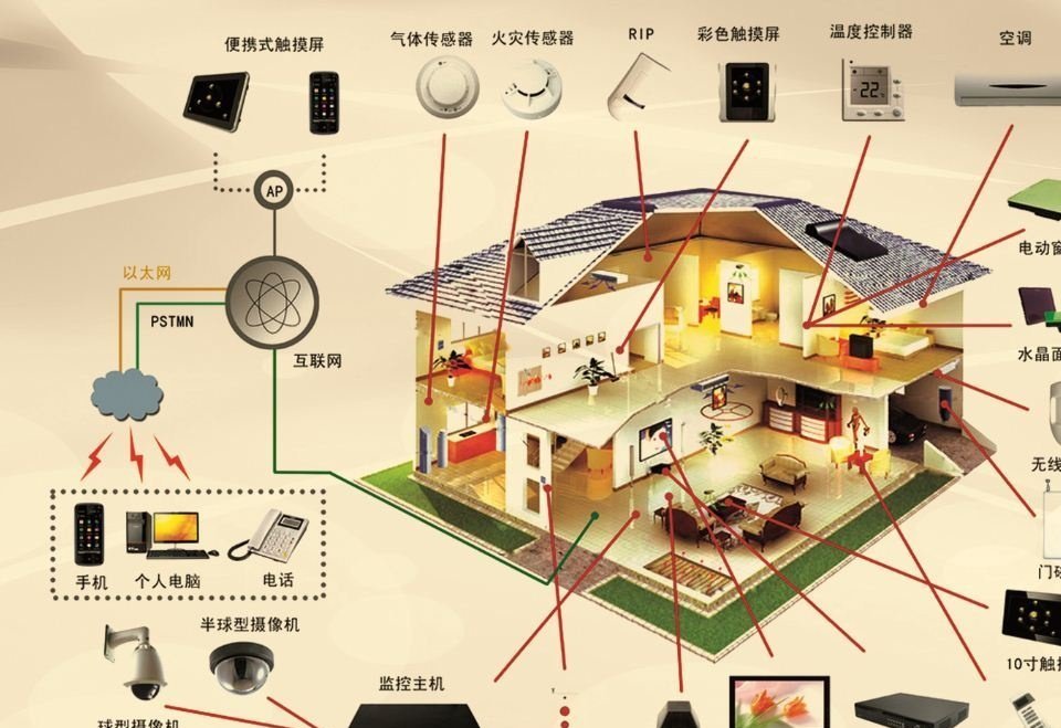 互联网 和万物互联市场大环境 智能家居呈现两个利好形势