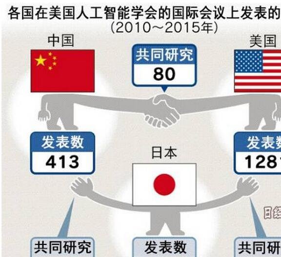 美国vs英国vs德国gdp_一季度中国 美国 日本 德国 英国 法国的经济增速 GDP对比(3)