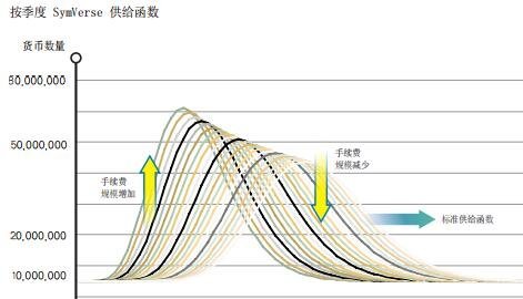 古代人口统计下降_全国人口统计数据(2)