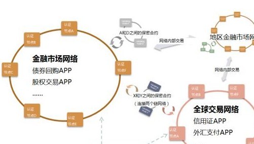 建行纳闽分行撤回数字债券发行交易所已开始归还开云体育投资者资金