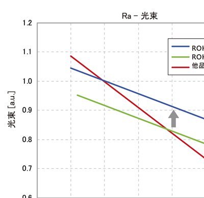 改变封装技术 Led照明可靠性大增 21ic中国电子网