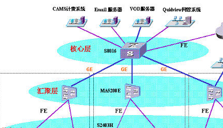光纤网络和普通网络的区别 手机21ic电子网