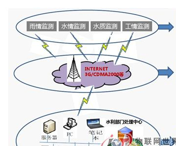 水利信息化公司排名_中国水利公司排名(3)