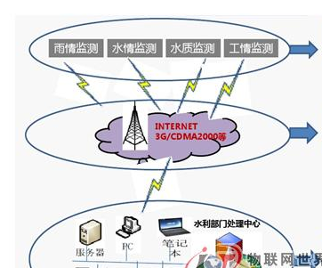 水利信息化公司排名_中国水利公司排名