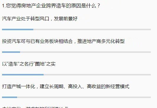 房地产大佬跨界造成形势大调查,超四成参与者最看好宝能