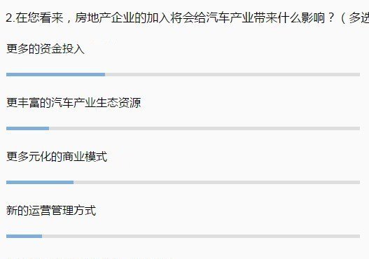 房地产大佬跨界造成形势大调查,超四成参与者最看好宝能