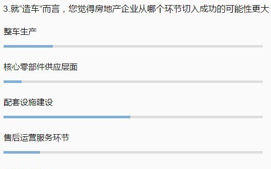 房地产大佬跨界造成形势大调查,超四成参与者最看好宝能