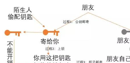 希尔加密算法与人口迁徙_希尔排序算法详细图解(3)