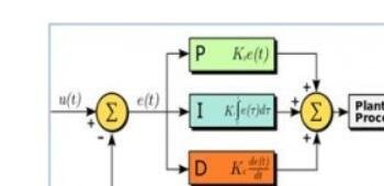 pid原理是什么意思_工艺pid图是什么图(2)