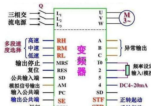 變頻器控制的電機按停止按鈕時,不受控制加速運行是什麼原因?