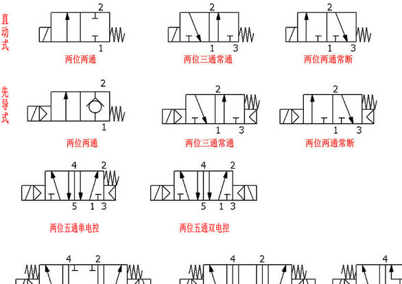 真空电磁阀气路图图片