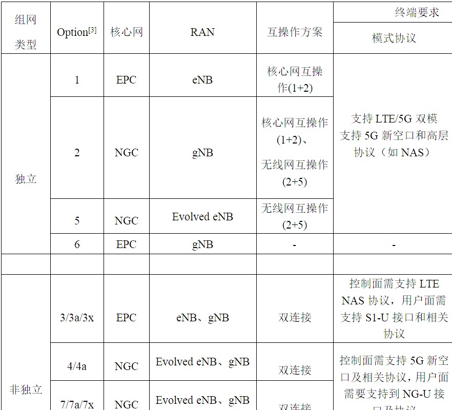 5G终端频段和LTE频段下的自干扰问题研究分析- 21ic电子网