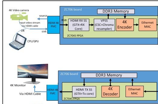 Soc 21ic中国电子网