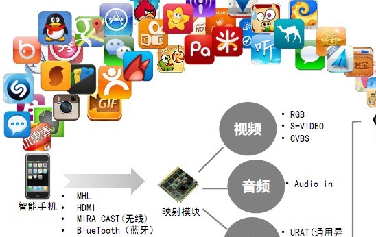 基於語音的終端映射技術如何實現智能交互?