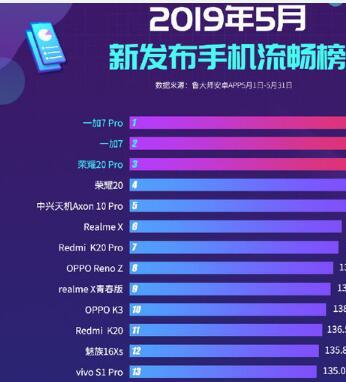 信号最好的手机排名_最好看的手机壁纸(2)