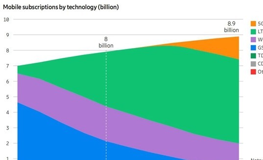 世界人口流量_人口流量热力图(2)