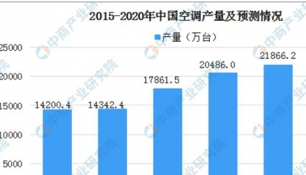 gdp空气(2)