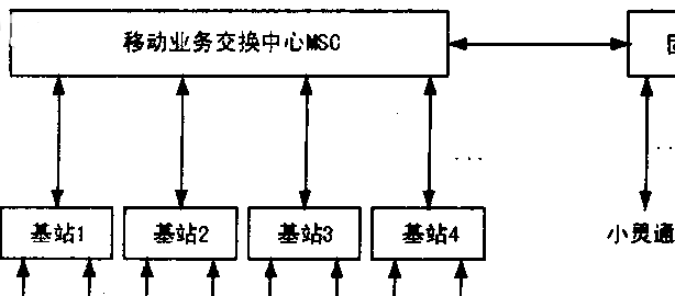 手机无线通电是什么原理_氡通电是什么颜色