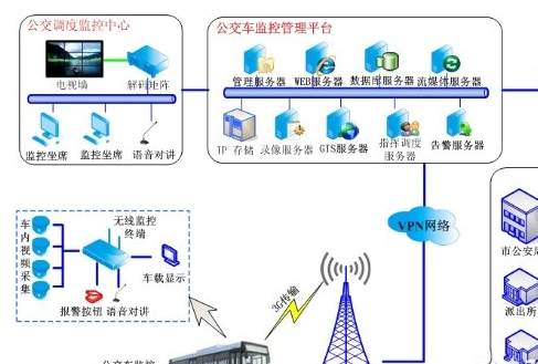 安全設備/系統 近年來,隨著我國經濟的飛速前進,公交客運事業快儋