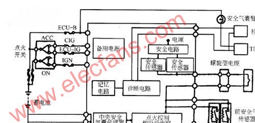 首页 汽车电子 汽车安全系统设计 典型的气囊系统