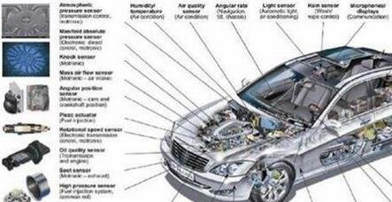 车用MCU浅析，MCU在汽车电子中的原理与特点，选择汽车MCU应考虑的因素